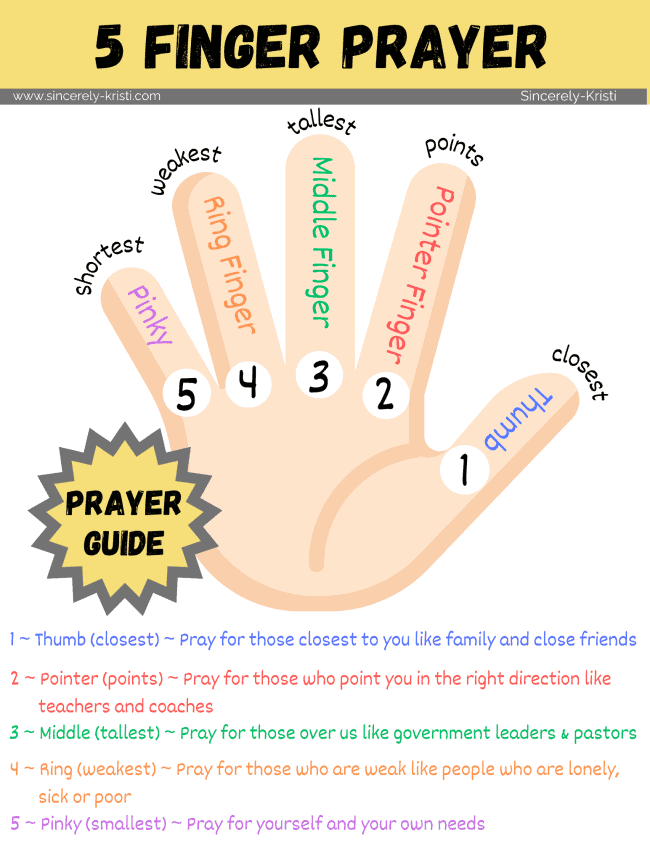 The Five Finger Prayer Method Free Printables Included Sincerely The Five Finger Prayer Method Free Printables Included Sincerely