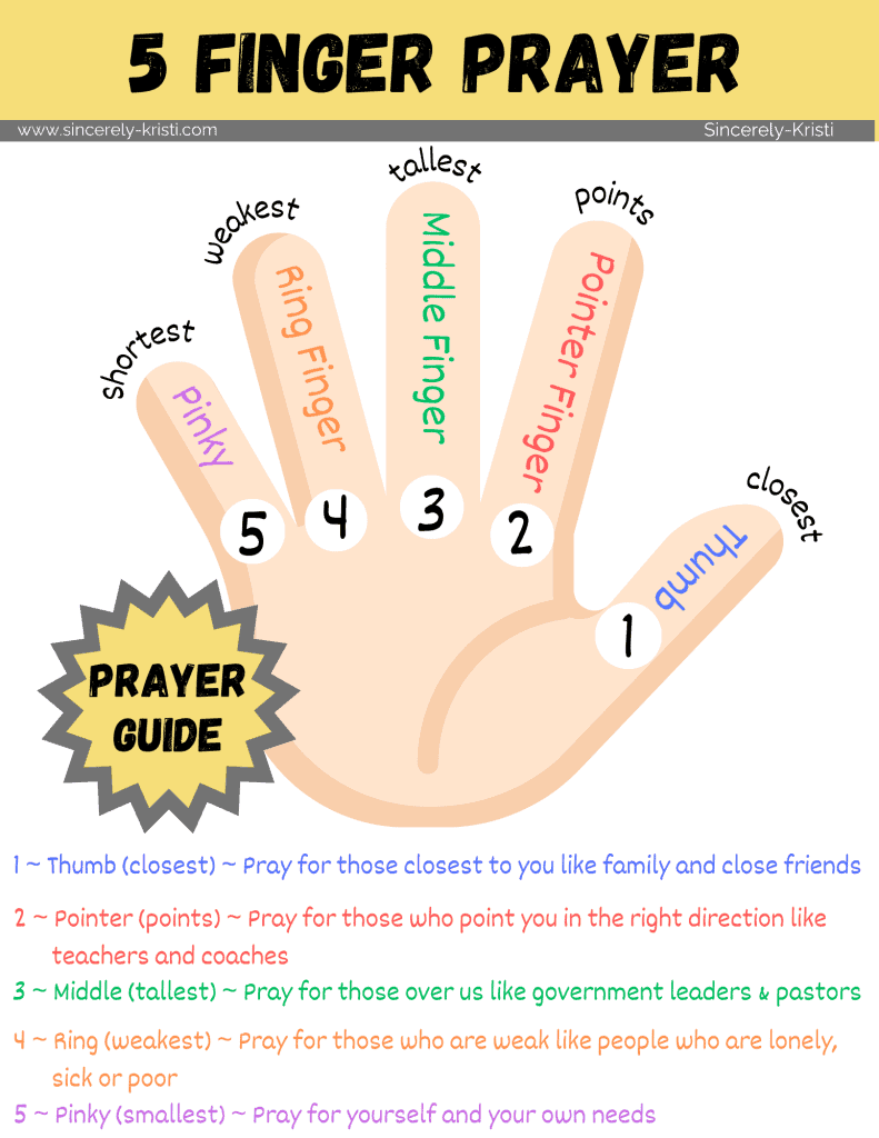https://sincerely-kristi.com/wp-content/uploads/2023/10/5-Finger-Prayer-791x1024.png